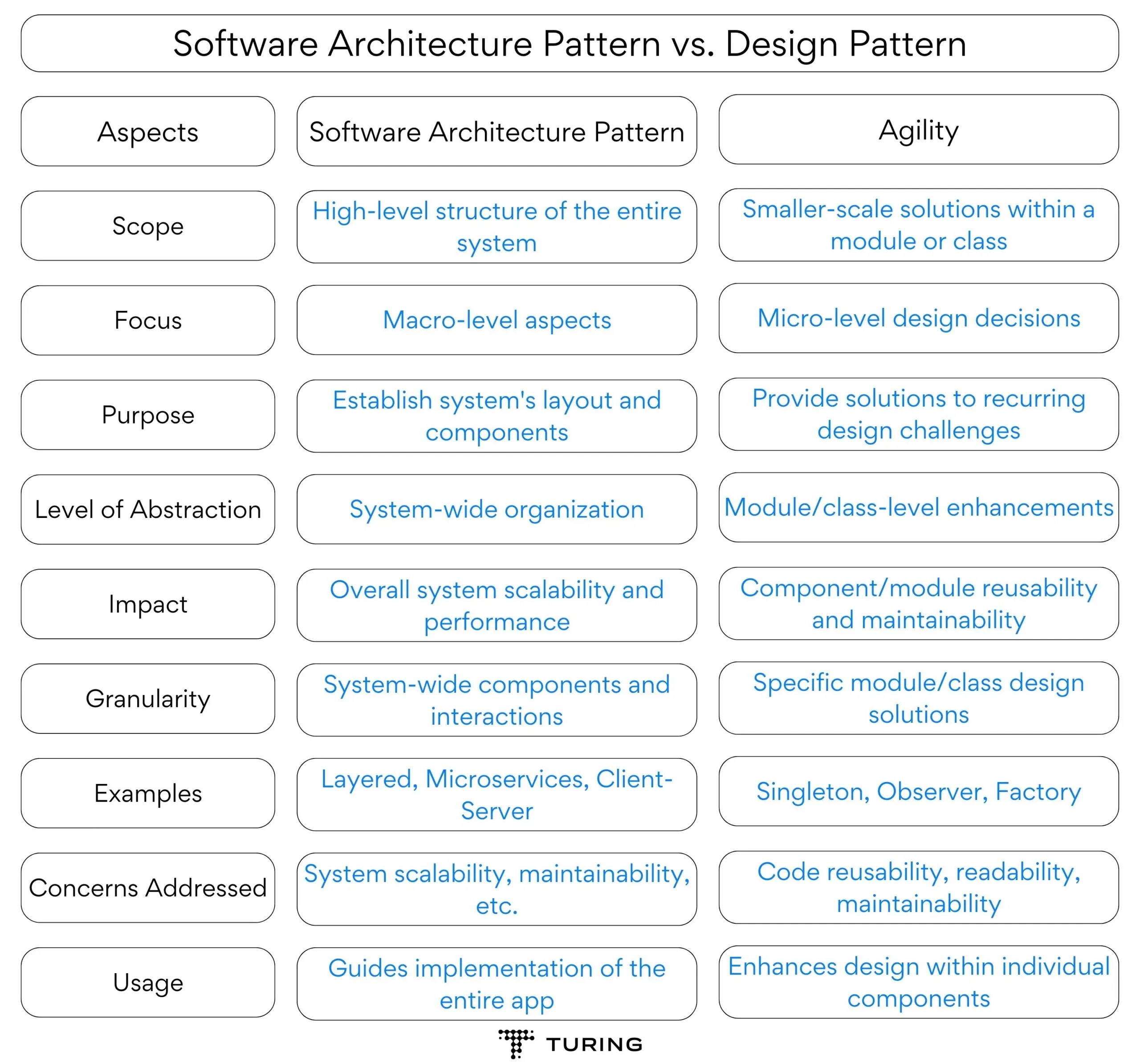 Software Architecture Patterns What Are The Types And Which Is 