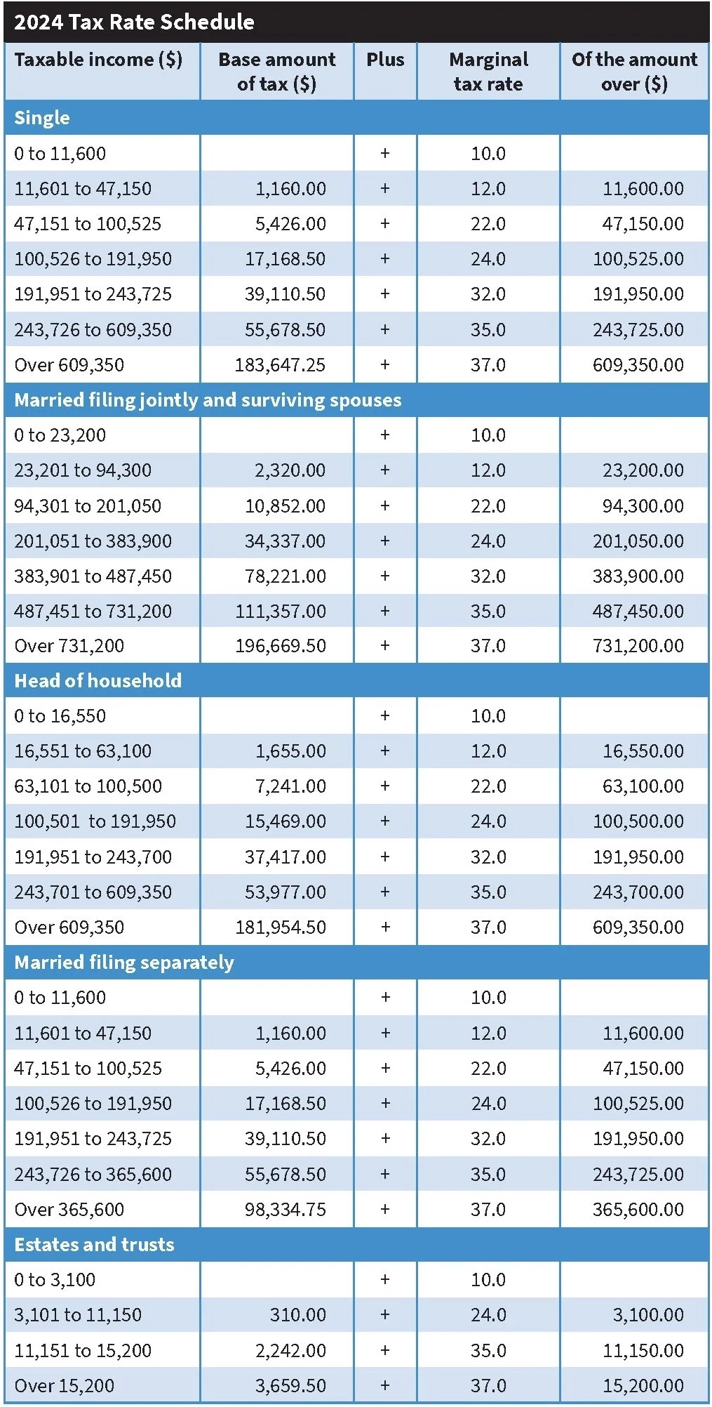 Tax Guide And Resources For 2024 TAN Wealth Management 