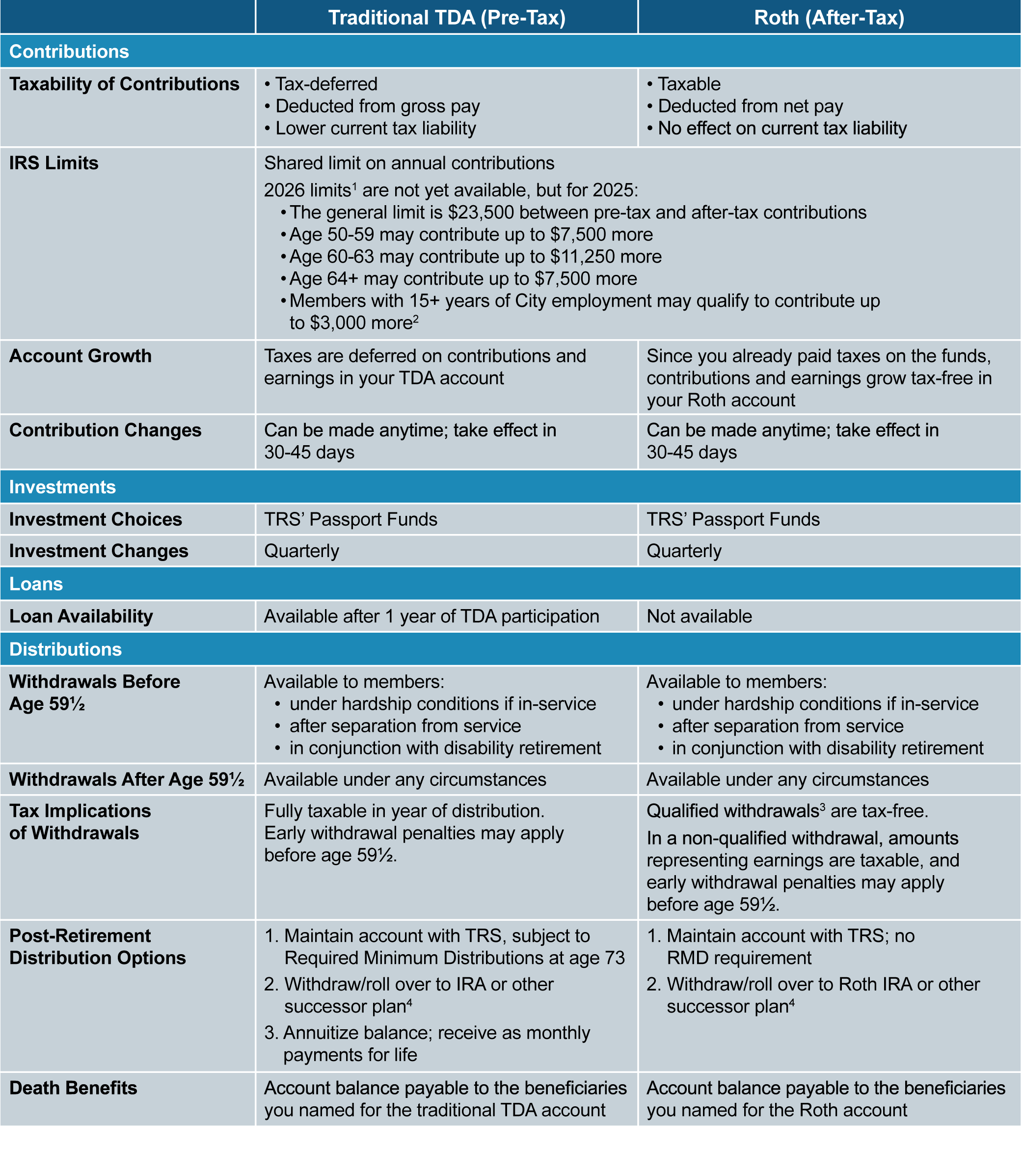 TDA Comparison Chart