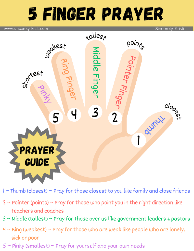 The Five Finger Prayer Method Free Printables Included 