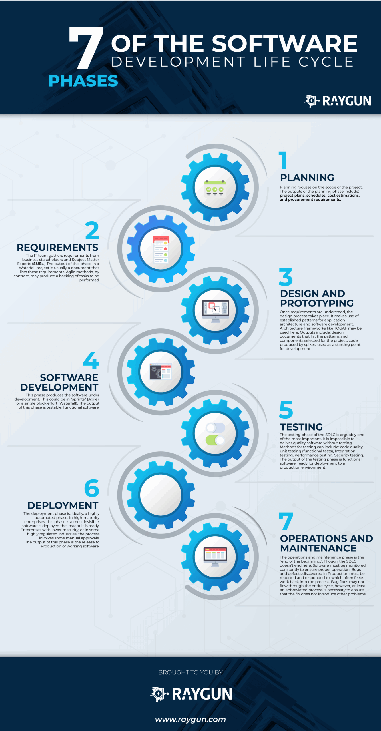 The SDLC Popular Models Benefits amp Best Practices Raygun Blog