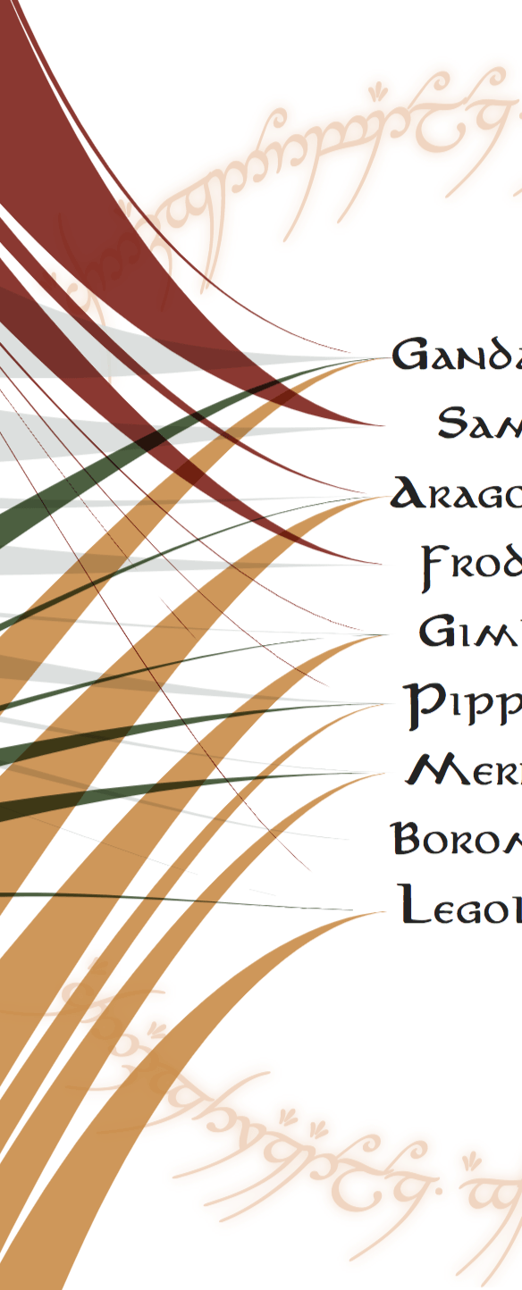 The Words In The Lord Of The Rings Visual Cinnamon