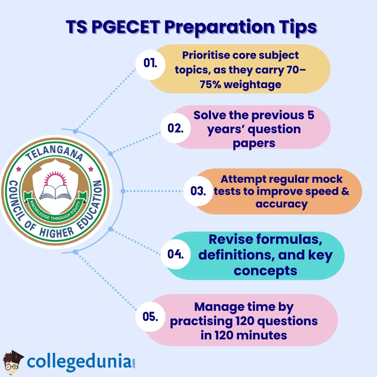 ts pgecet 2026 check exam dates application form eligibility