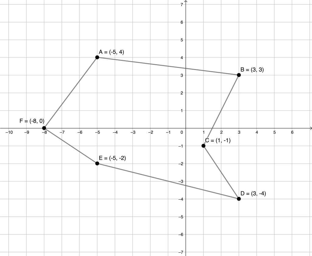 How To Graph Cartesian Plane