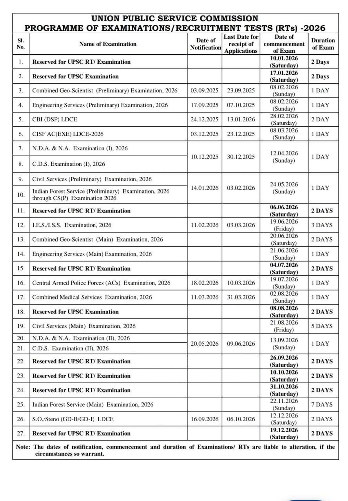 Nda 2 2026 Form Date