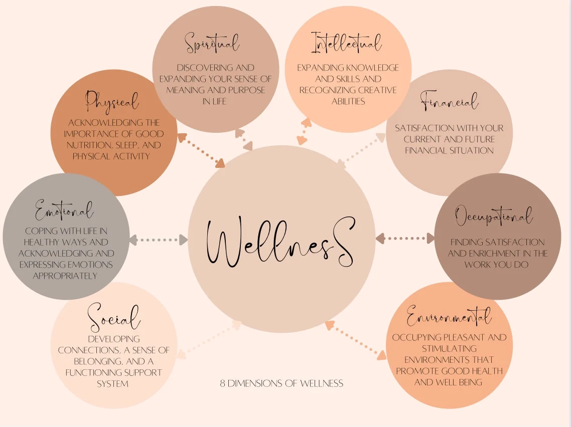 Wellness Wheel Worksheet 8 Dimensions Of Self care printable 
