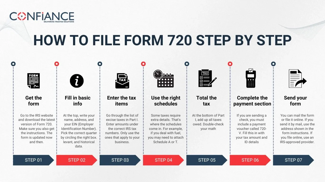 What Is Form 720 For Taxes
