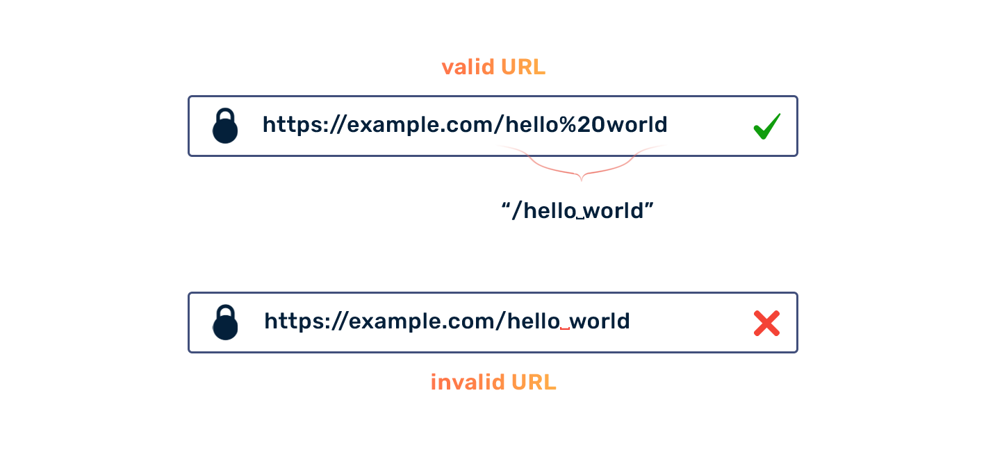 Uri Full Form In Api
