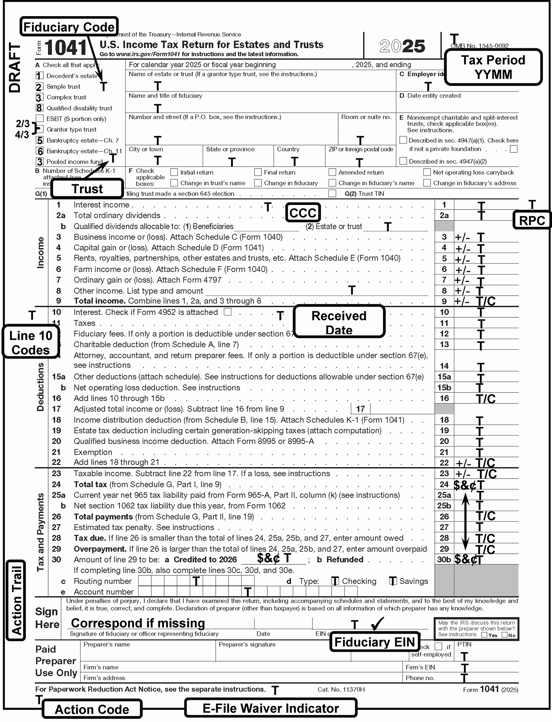 3 11 14 Income Tax Returns For Estates And Trusts Forms 1041 