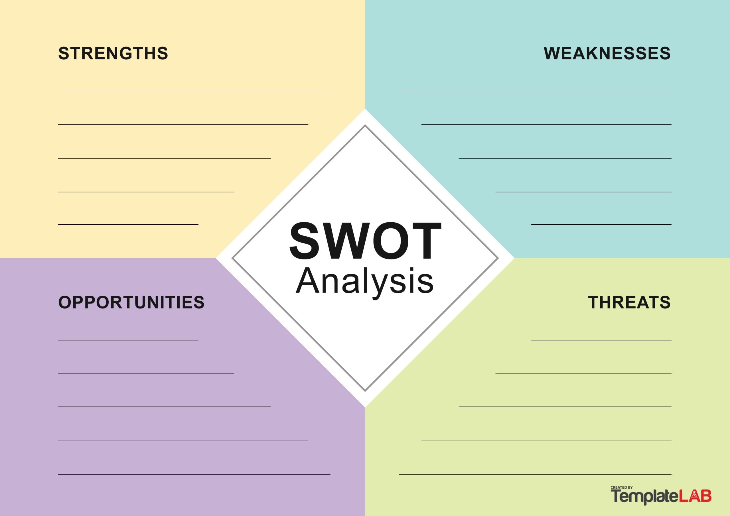 35 Powerful SWOT Analysis Templates amp Examples