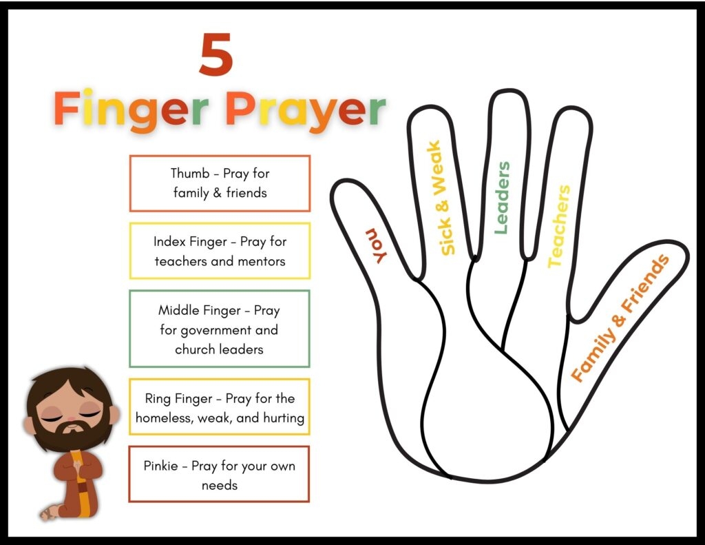 Five Finger Prayer Printable For Children