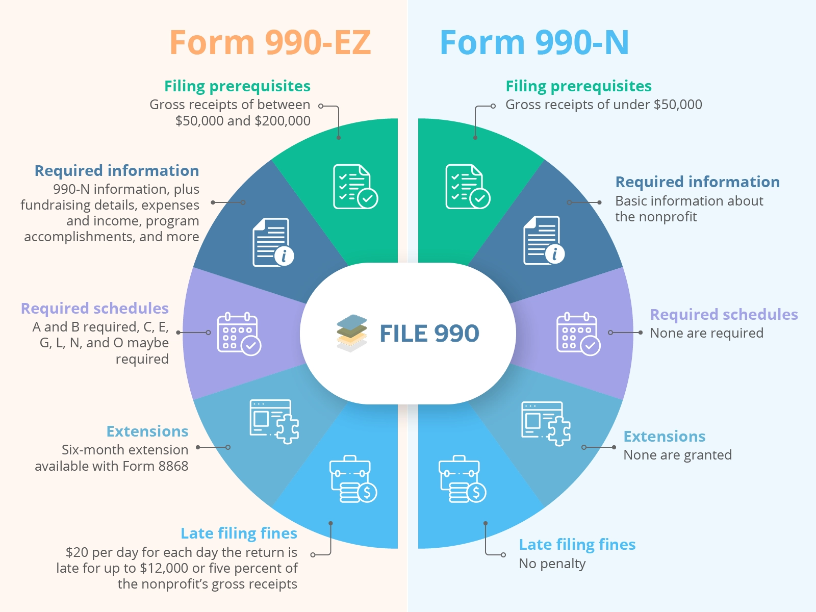 What Is Form 990-N