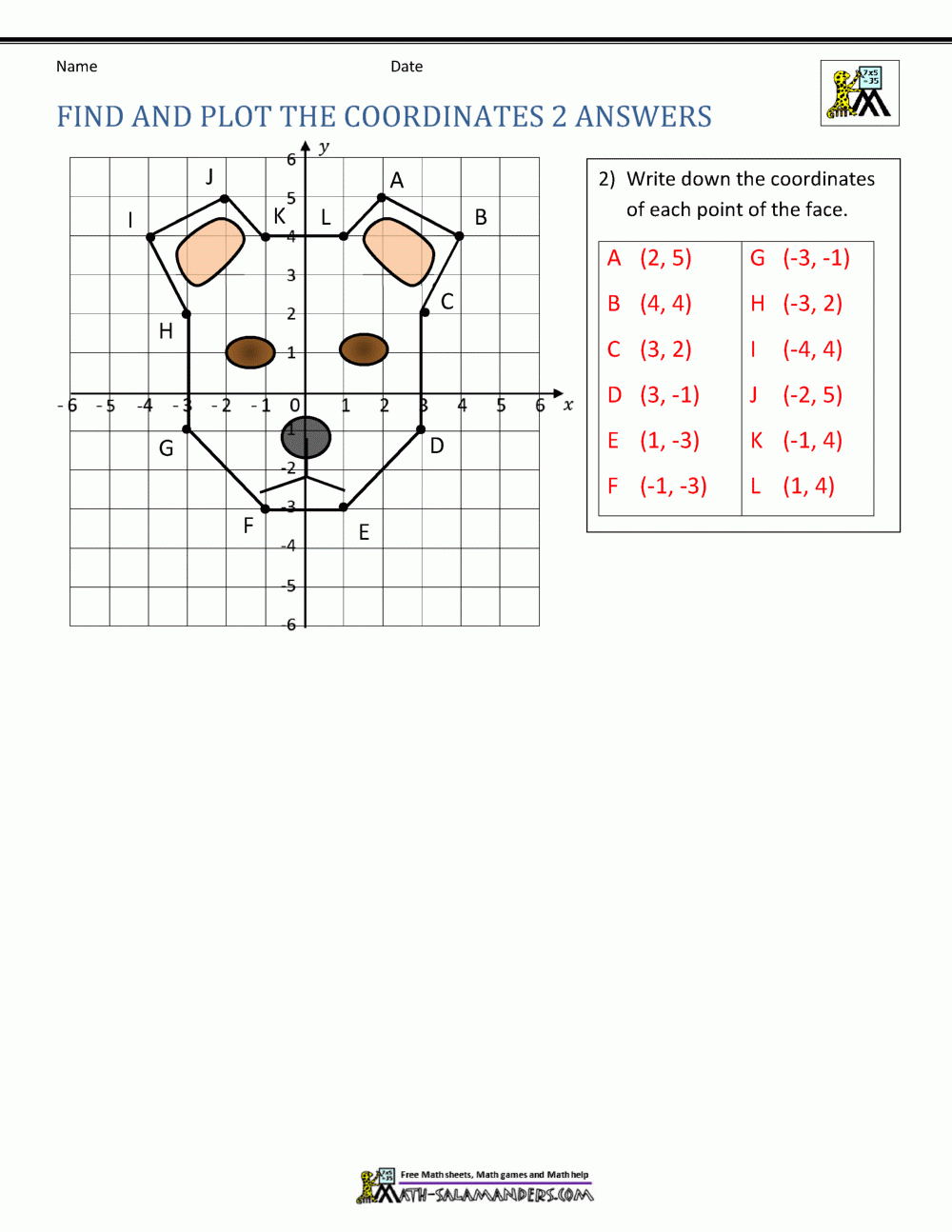 Cartesian Plane Drawing With Coordinates