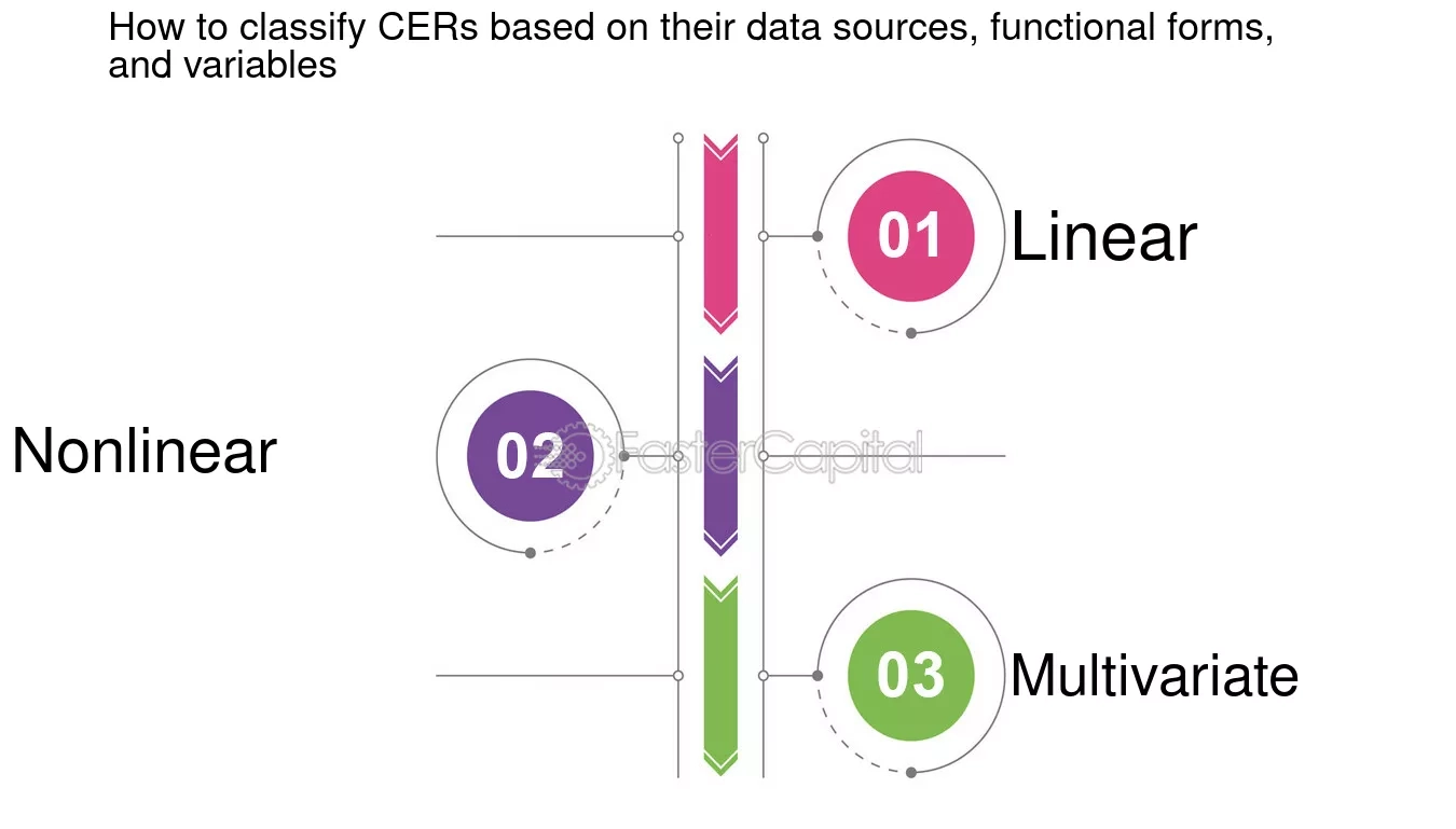Cost Estimating Relationships How To Develop And Apply Them 