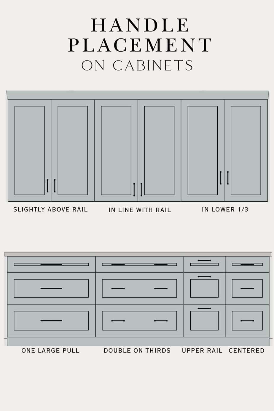 Designer Tips For Perfect Knob Placement On Cabinets Fynes Designs