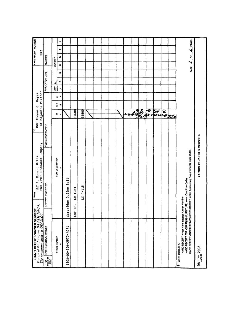 Figure 2 DA Form 2062 Hand Receipt Annex Number 