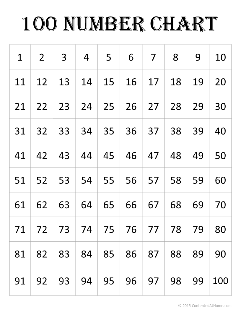 Numbers From 1-100 Printable