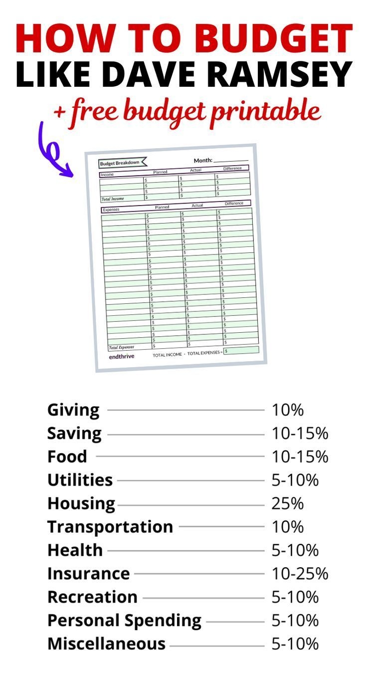 Printable Budget Worksheets Dave Ramsey