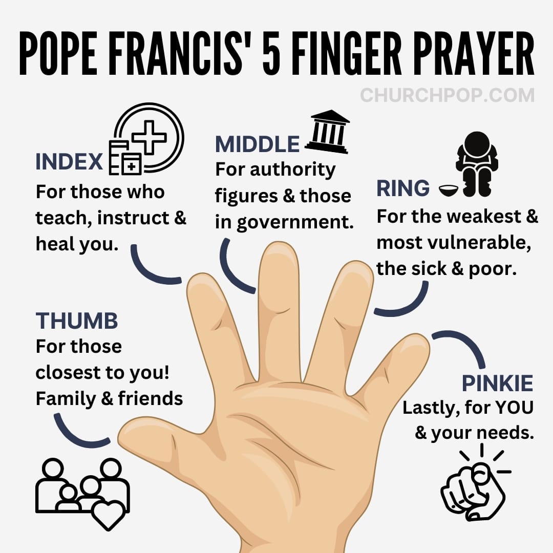 How You Can Pray Pope Francis 39 5 Finger Prayer 