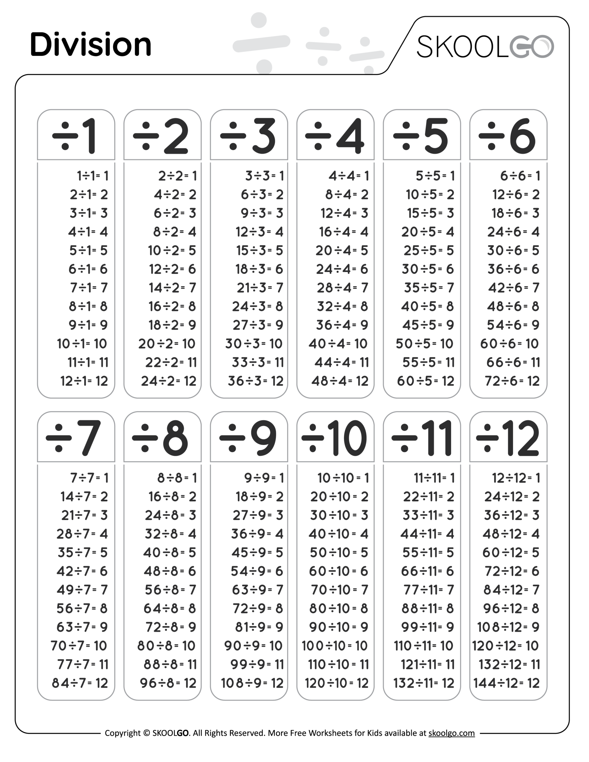 Multiplication And Division Speed Drill Worksheets Facts Of 12 