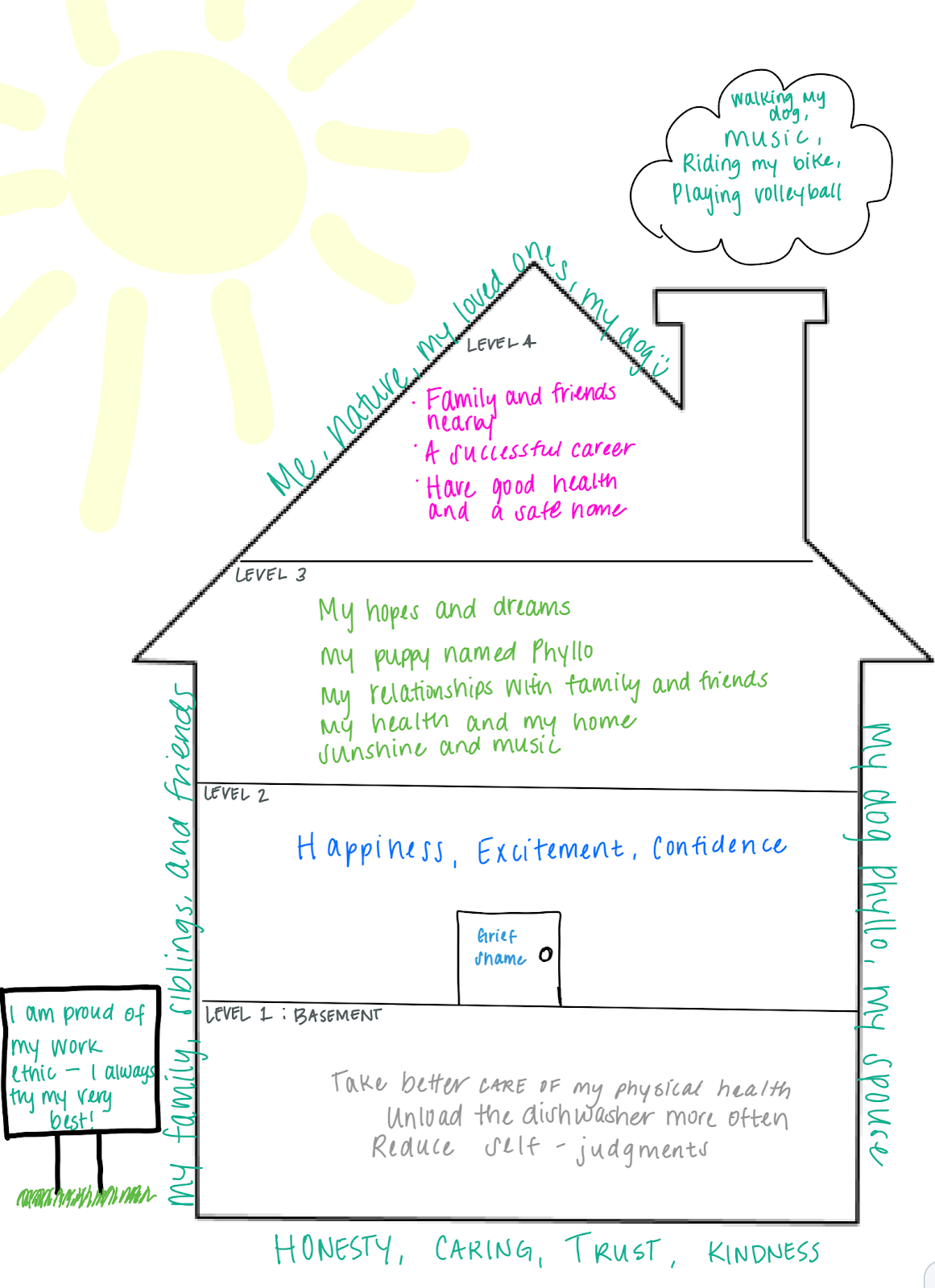 My DBT House Art Activity For All Life Worth Living 