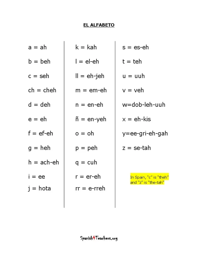 Free Printable Spanish Alphabet Worksheets