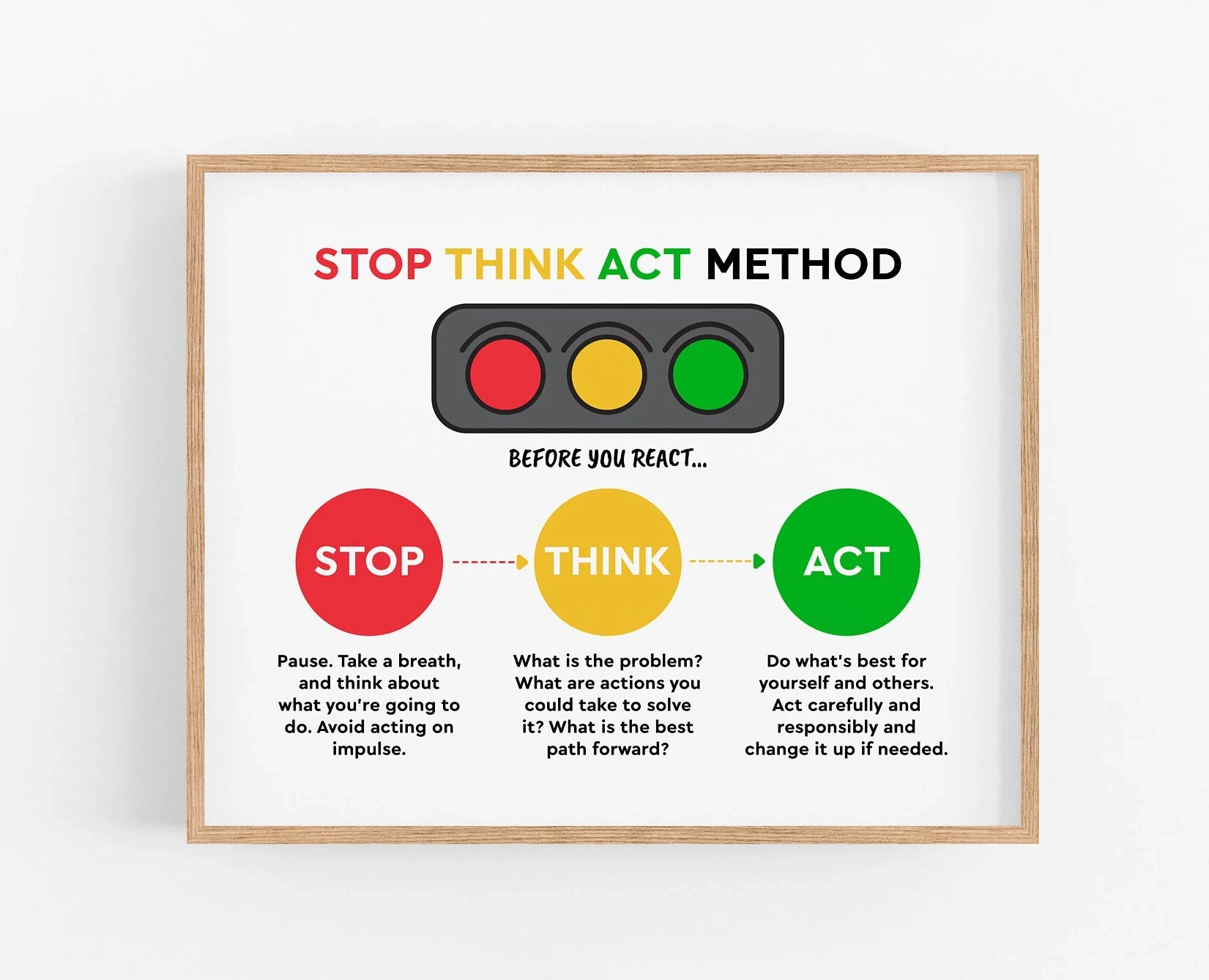 Stop Think Choose For Kids Etsy