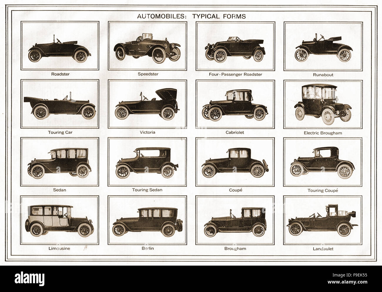 Typical Forms Of Motor Car 1913 Types Of Vintage Classic Cars 