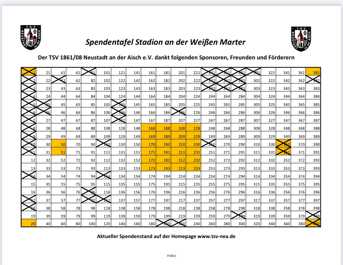 Unterst tzung F r B Platz Sanierung Gesucht TSV Neustadt Aisch