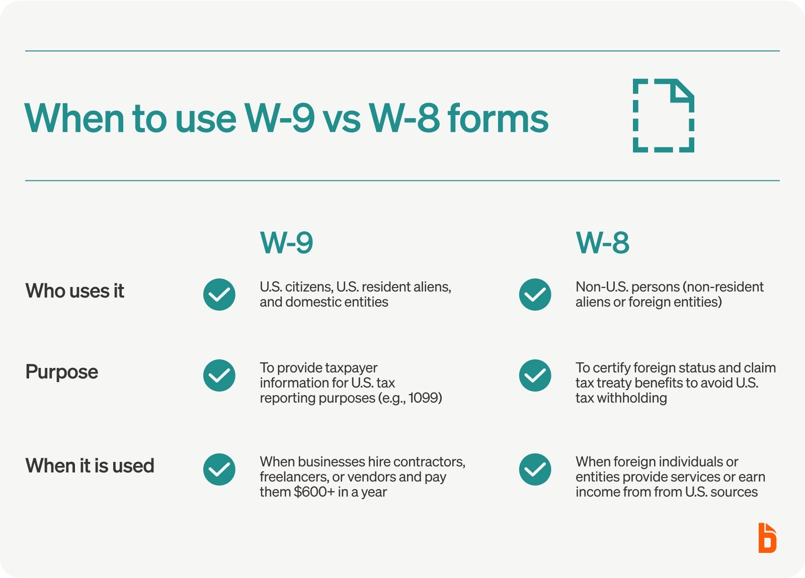 What Is A W 9 Form How It Works amp How To File