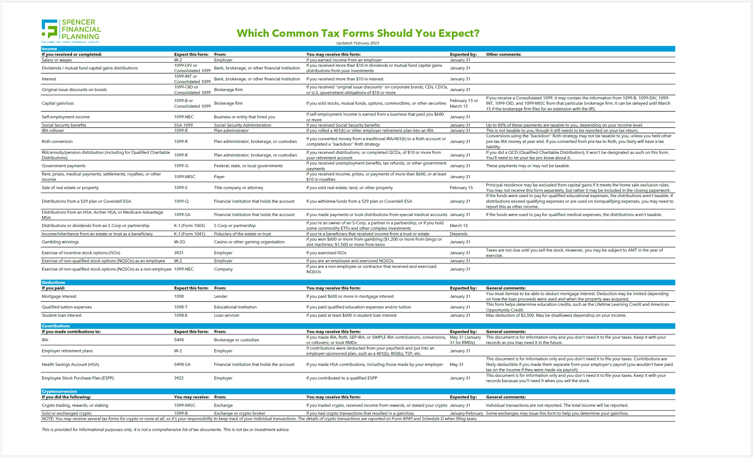Which Common Tax Forms Should I Expect Spencer Financial 
